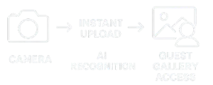 Instant Upload Feature